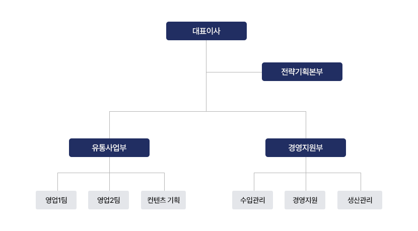 조직도
